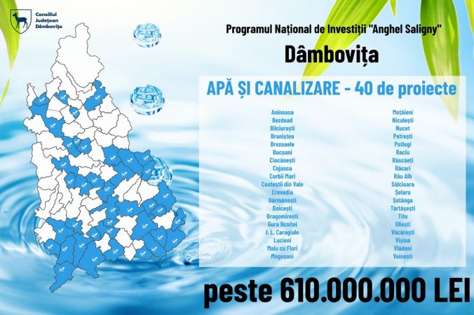 137 de proiecte primesc finanțare de 1,3 miliarde de lei prin „Anghel Saligny” la nivelul județului Dâmbovița