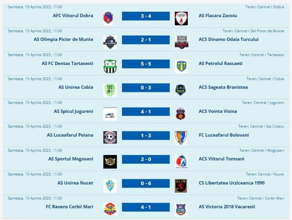 Să vedem cum stau lucrurile în Clasamenul Ligii a 5-a, Seria Sud Seniori