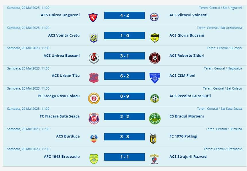Liga 4, Juniori U19. Străjerii Răzvad câștigă ediția 2022-2023 a competiției și va juca în prima etapă a Campionatului U19 Județean, la nivel național