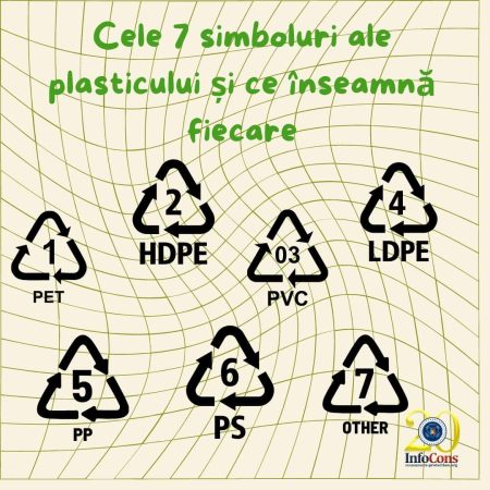 Mâncăm, bem și respirăm plastic, aceasta este realitatea, fie că ne place sau nu