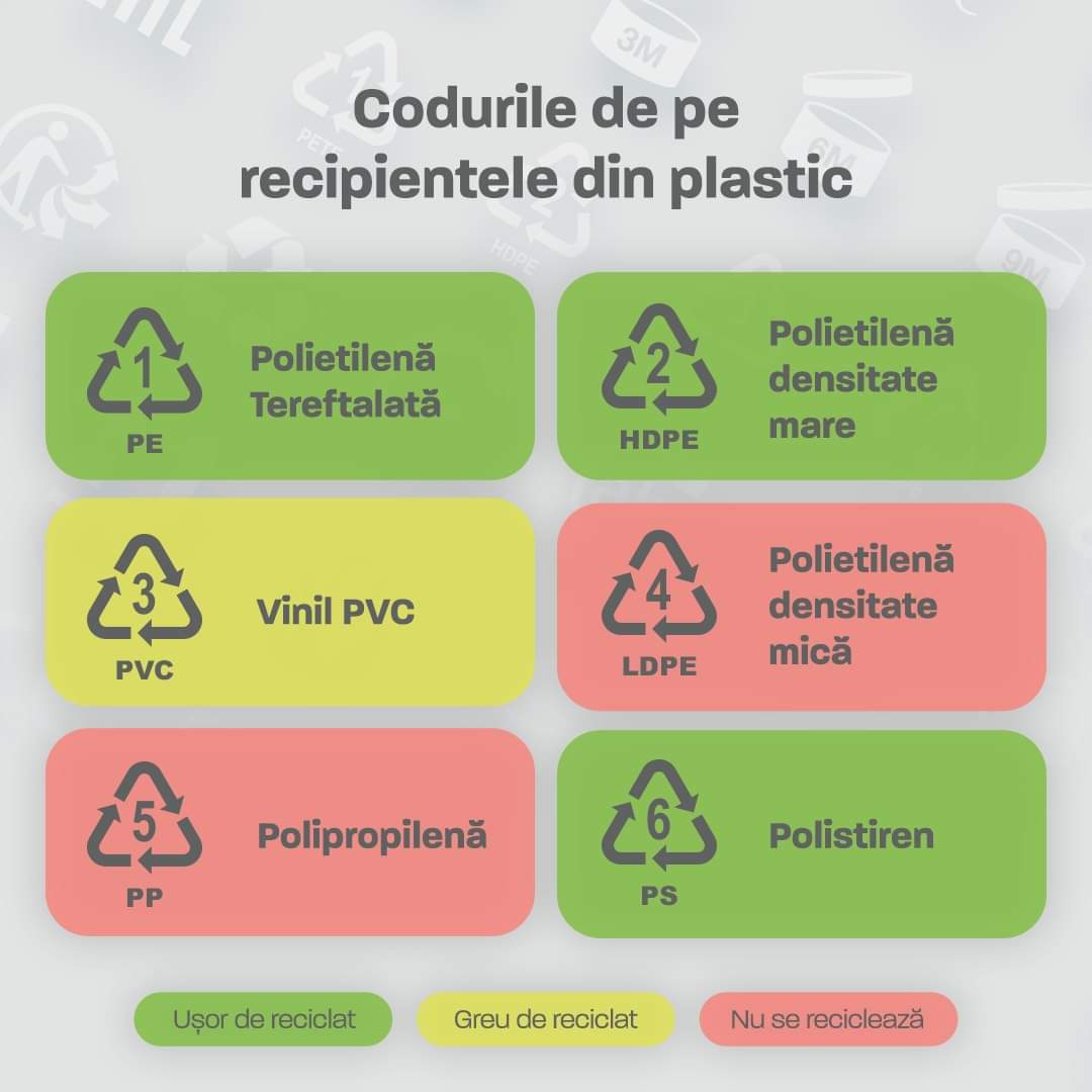 La nivelul întregii țări a fost lansată Campania de informare și conștientizare “Responsabilitate socială – colectare separată”. Cu această ocazie