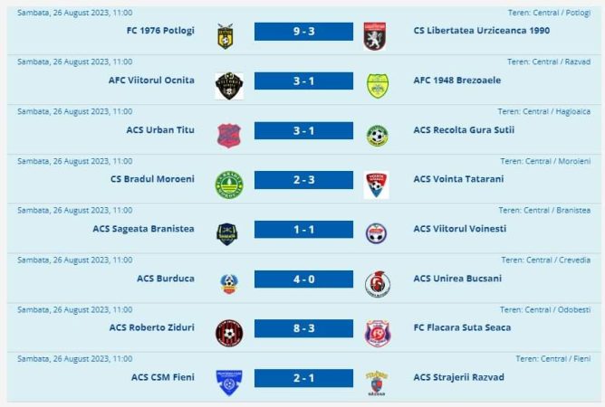 Clasamentul Ligii 4 Seniori, gazdele au dominat ultima etapă