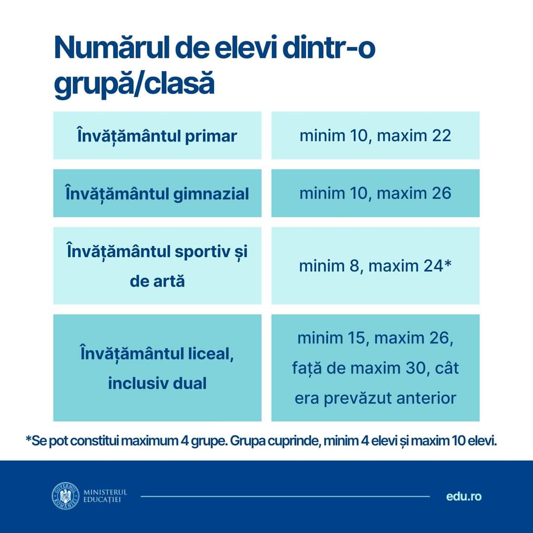  În situații excepţionale, formaţiunile de antepreșcolari, preşcolari sau de elevi pot funcţiona cu cel mult 2 copii peste efectivul maxim, față de 3 cât era prevăzut anterior. 