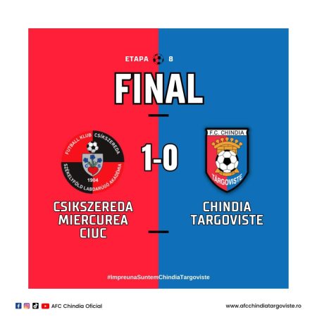 FK Miercurea Ciuc – Chindia Târgoviște 1-0