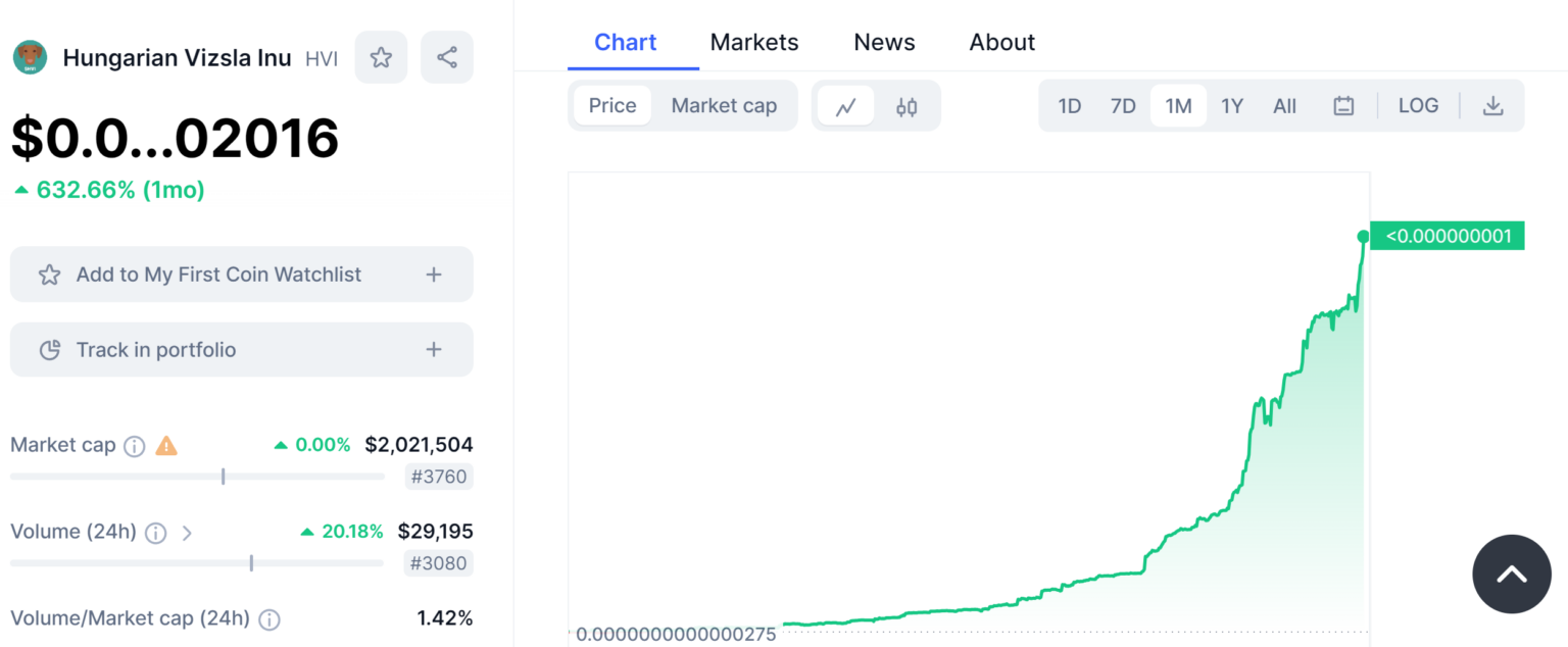 Hungarian Vizsla Inu (HVI): Pe Drumul Revitalizării