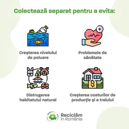 Colectează separat! Fii responsabil! Ajută planeta!