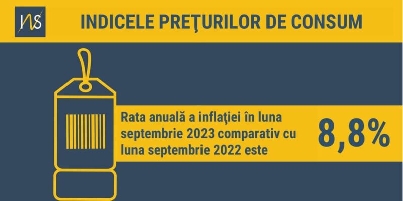 INS: Inflaţia şi evoluţia preţurilor de consum în luna septembrie 2023