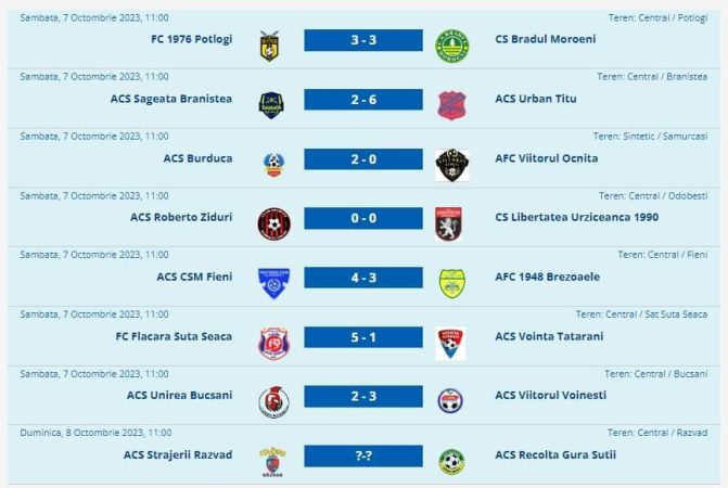 Liga 4- Seniori. A fost o etapă cu meciuri frumoase la Liga 4, cu trei victorii ale gazdelor