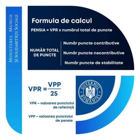 Ministerul Muncii a publicat în transparență decizională proiectul pentru Legea pensiilor publice