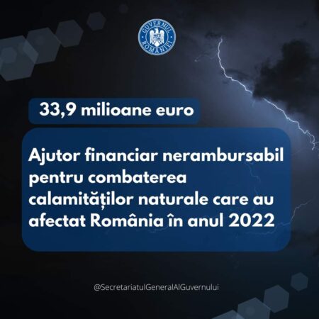 Comisia Europeană a aprobat solicitarea României privind accesarea de fonduri din Fondul de Solidaritate al Uniunii Europene (FSUE), valoarea grantului acordat fiind de circa 33,9 milioane euro.
