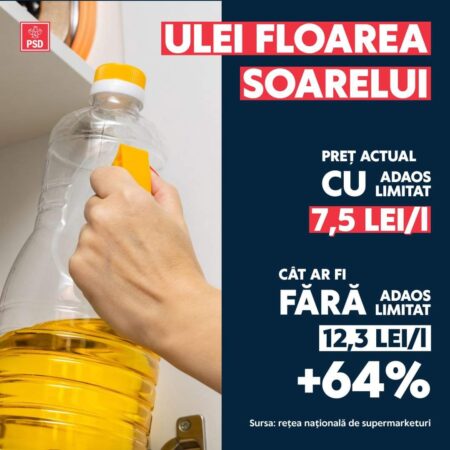Măsura PSD de limitare a adaosului comercial la alimentele de bază și-a propus oprirea creșterii speculative a prețurilor