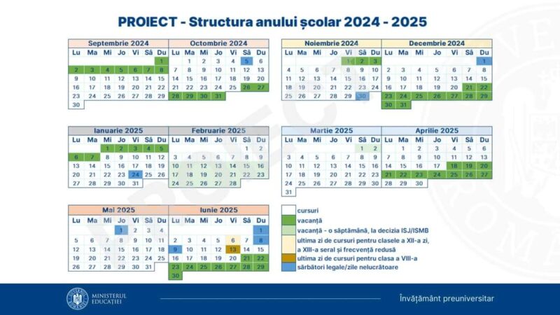 Este în  consultare publică , structura noului an școlar 2024-2025, în forma actuală, proiectul prevede: durata cursurilor: 36 de săptămâni