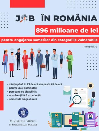 Agenția Națională pentru Ocuparea Forței de Muncă (ANOFM) are alocat, pentru anul în curs, un buget de 896 milioane
