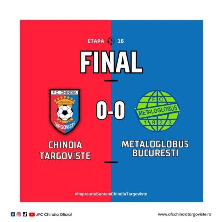 Un egal, atât a putut Chindia Târgoviște în  partida cu Metaloglobus, scor 0-0,etapa a 16-a din Liga 2.