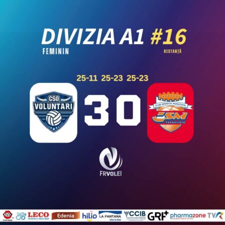 CSO Voluntari a câștigat cu 3-0 restanța din etapa a 16-a cu CSM Târgoviște și a urcat pe locul 6 în clasament. Târgoviște rămâne