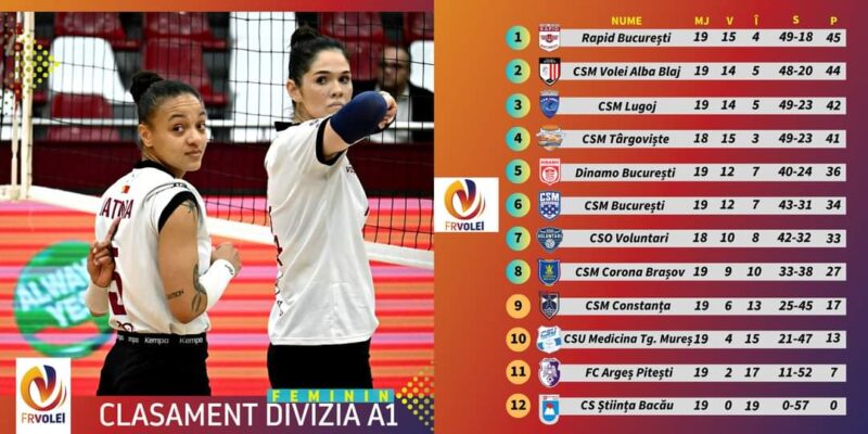 Care dintre echipe va termina sezonul regulat pe primul loc? Cu trei etape înainte de final, avem o luptă strânsă la vârf. Patru echipe păstrează șanse.