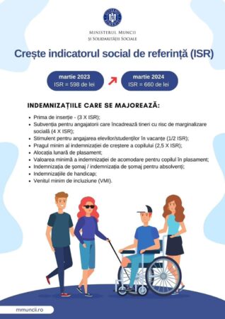 Vești  bune pentru angajatorii care încadrează tineri cu risc de marginalizare socială, se majorează subvenția pentru angajatorii