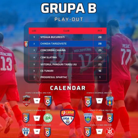 La Casa Fotbalului a avut  loc tragerea la sorți a programului play-off-ului și play-out-ului Ligii 2 Casa Pariurilor, ediția 2023-2024.