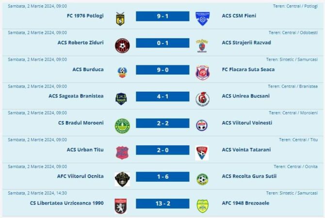 A fost  o etapă cu cinci victorii ale gazdelor (Potlogi, Burduca, Braniștea, Titu, Urziceanca), cu două succese repurtate de vizitatori (Răzvad, Gura Șuții) și cu o remiză la Moroeni – Voinești.