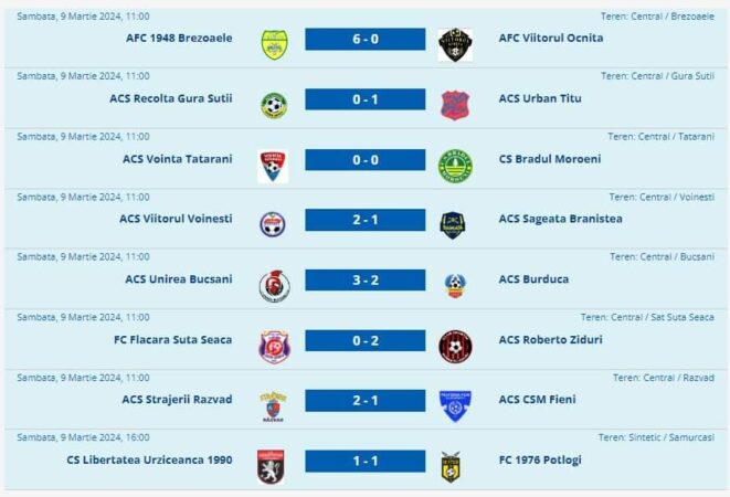 La Liga 4 Seniori, a fost o etapă interesantă, pe teren  propriu au  câștigat  jumătate dintre jocurile etapei, Brezoaele
