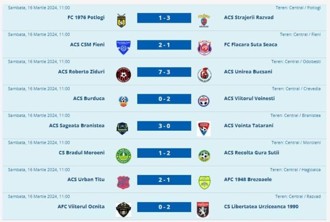 Amfitrionii se impun prin Fieni, Ziduri, Braniștea și Titu, vizitatorii câștigă prin Răzvad, Voinești, Gura Șuții și Urziceanca.