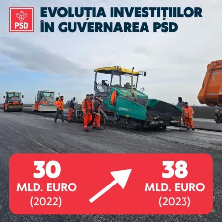 PSD Dâmbovița: Investiții majore în dezvoltarea infrastructurii rutiere a județului Dâmbovița 