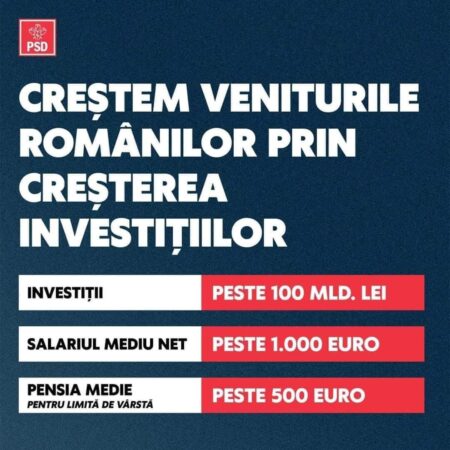 PSD Dâmbovița  spune clar și răspicat  că PSD și celelalte partide social-democrate din Europa au introdus politica salariului minim european.