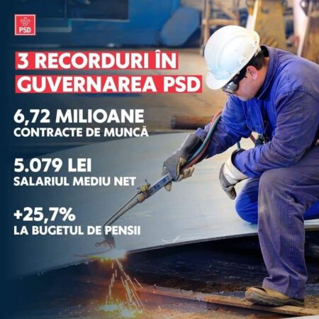 PSD Dâmbovița spune că cifrele nu lasă loc de nicio interpretare. Numărul contractelor de muncă a crescut cu aproape 1 milion în 2023 față de 2022.