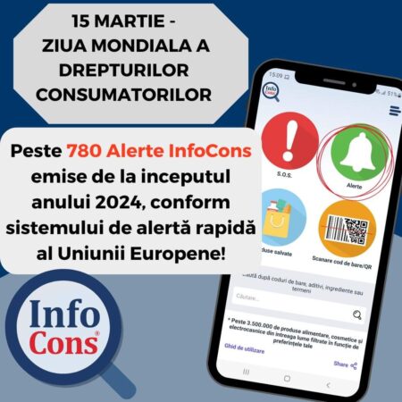 Cu ocazia Zilei Mondiale a Drepturilor Consumatorilor (15 Martie), InfoCons vine în sprijinul consumatorilor cu alertele rapide pentru produsele nealimentare la nivelul Uniunii Europene !