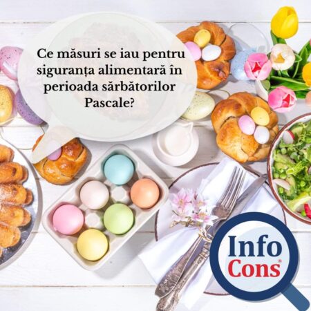Siguranța alimentară este o preocupare crucială pentru InfoCons,în perioada sărbătorilor de Paște