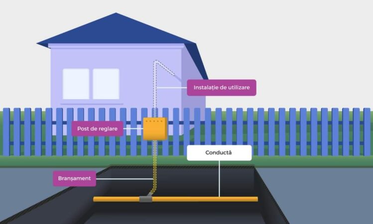 Administrația locală de la Voinești, condusă de primarul Gabriel Dănuț Sandu și viceprimarul Constantin Popa are în plin de implementare