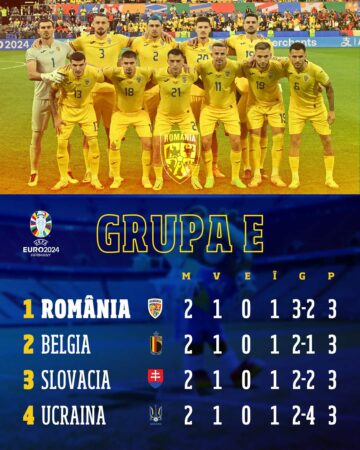  România a pierdut în fața Belgiei în a doua rundă din faza grupelor la Campionatul European de fotbal 2024.