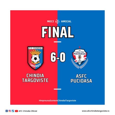 Chindia Târgoviște triumfă cu un scor zdrobitor de 6-0 împotriva ASFC Pucioasa Într-un meci amical dominat de la început până la final de către echipa Chindia Târgoviște, jucătorii au demonstrat o combinație de tehnică, viteză și determinare.