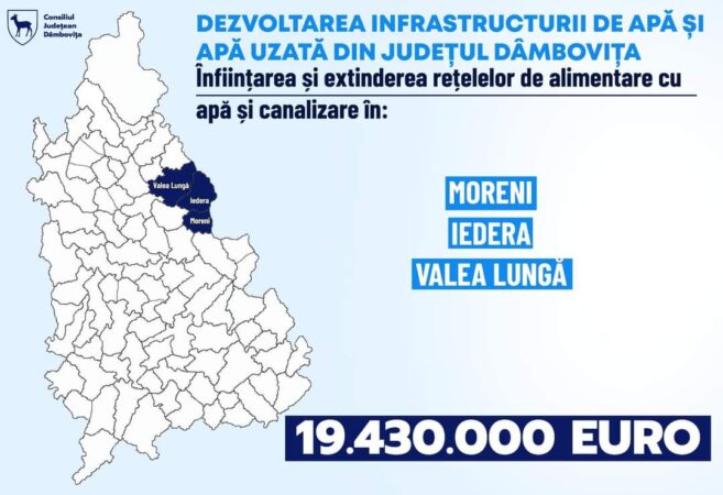 CJ Dâmbovița anunță investiții importante pentru infrastructura de apă și canalizare în comunele Iedera și Valea Lungă Ieri a fost semnat un contract în valoare de aproximativ 95.000.000 de lei pentru înființarea și extinderea rețelelor de alimentare