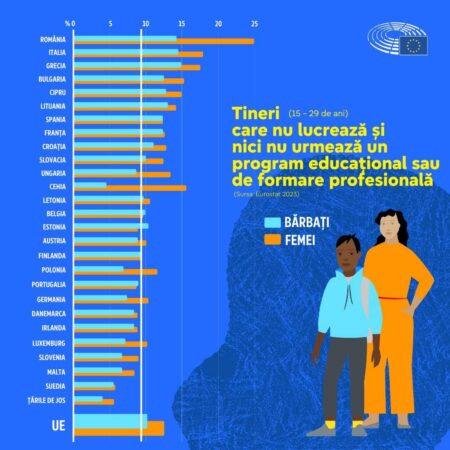 Politicile de ocupare a forței de muncă și de tineret sunt competențele statelor membre. Cu toate acestea, UE a lansat o serie