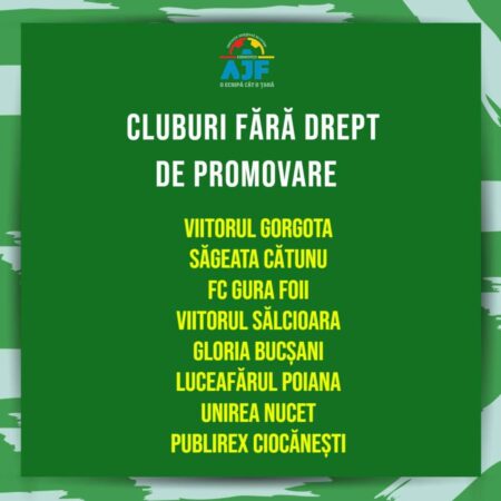 Interzicerea dreptului de promovare pentru mai multe cluburi de fotbal din Dâmbovița După ediția 2023/2024 a competițiilor de fotbal , un număr de 8 cluburi se confruntă cu interdicția de a promova în următoarele sezoane.