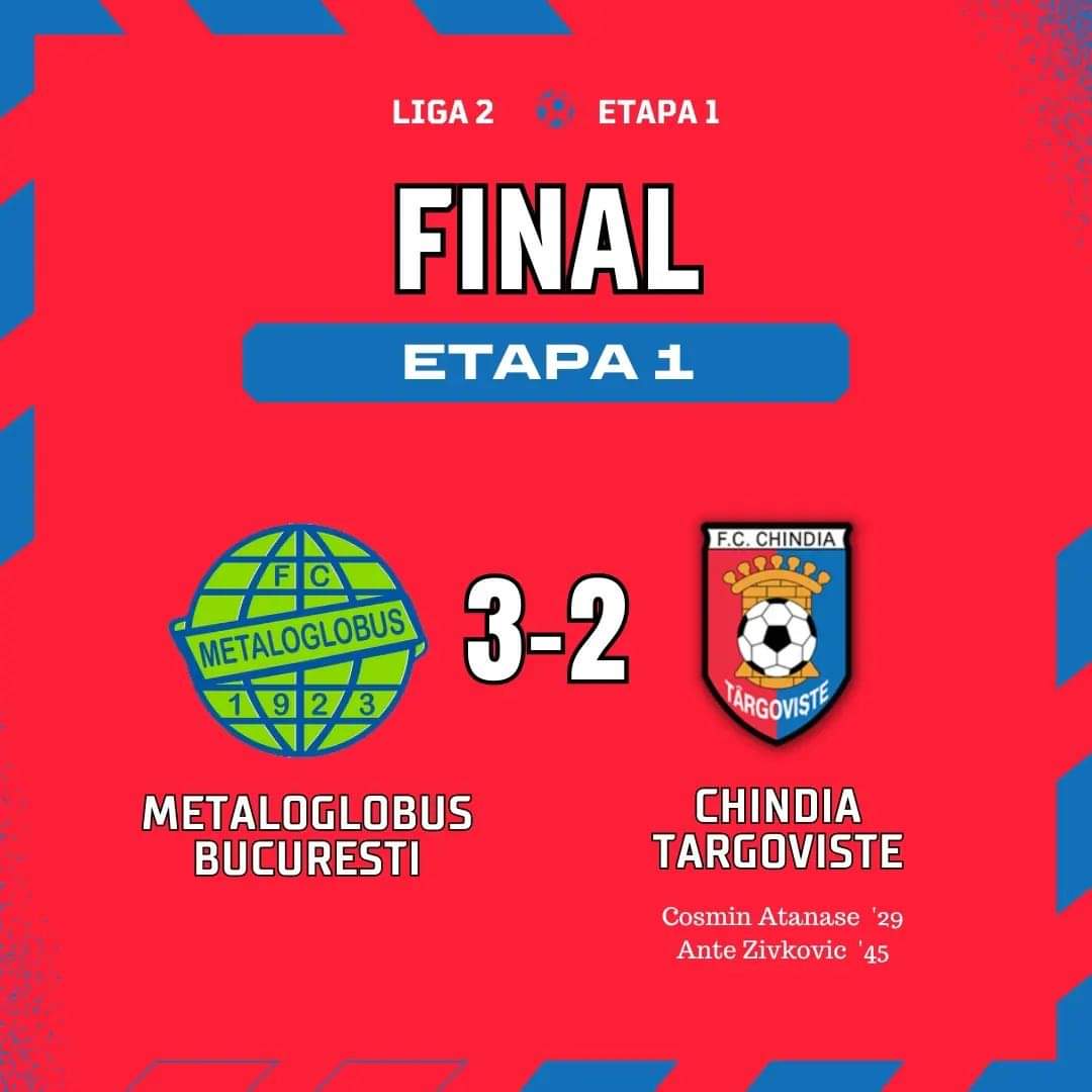 Chindia Târgoviște a debutat în campionatul de fotbal cu o înfrângere dramatică, după ce a primit un gol în minutul 90+5 al meciului împotriva echipei Metaloglobus.