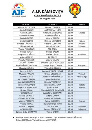 În județul Dâmbovița, noul sezon fotbalistic județean va debuta cu Faza 1 a Cupei României În debutul noului sezon fotbalistic județean, Faza 1 a Cupei României va aduce în prim-plan confruntările dintre 64 de echipe