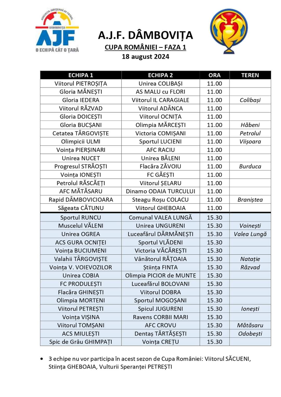 În debutul noului sezon fotbalistic județean, Faza 1 a Cupei României va aduce în prim-plan confruntările dintre 64 de echipe