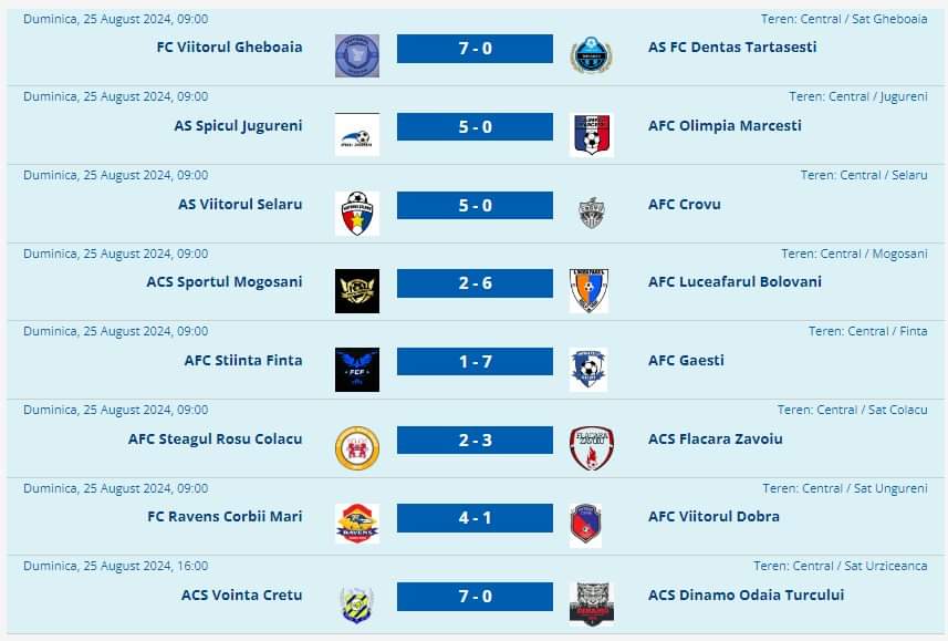 În Seria Sud a Ligii 5 la Juniori U19, amfitrionii au dominat competiția cu victorii impresionante. Echipa Viitorul Gheboaia a reușit
