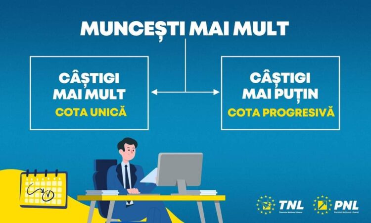 Cota unică și impozitul progresiv în sistemul fiscal din România , subiect de campanie pentru PNL Cota unică implică plata aceluiași impozit indiferent de nivelul veniturilor, fiind în prezent de 16% pe profit și 10% pe venitul din salariu.