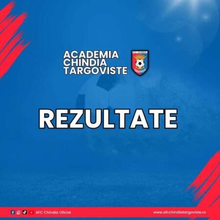 Juniorii de la Chindia Târgoviște au făcut o figură frumoasă Juniorii de la Chindia Târgoviște au obținut rezultate foarte bune în meciurile lor recente. Echipa U19 a obținut o victorie convingătoare