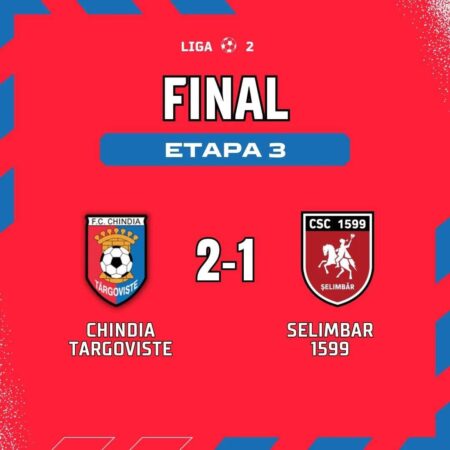 Chinida Târgoviște a obținut o victorie importantă împotriva echipei Şelimbar 1599 Chinida Târgoviște a obținut o victorie importantă cu scorul de 2-1 împotriva echipei Şelimbar 1599. Meciul a fost unul plin de suspans și emoție
