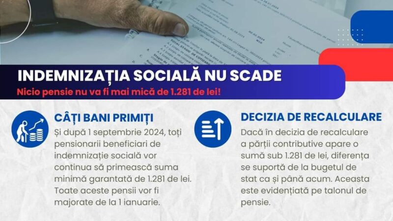ATENTIE! Indemnizația socială pentru pensionari nu scade sub 1.281 de lei Începând cu 1 septembrie 2024 toți pensionarii beneficiari de indemnizație socială vor continua să primească suma minimă garantată de 1.281 de lei