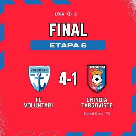 FC Voluntari a obținut o victorie categorică pe teren propriu împotriva echipei Chindia Târgoviște, într-un meci din etapa a 6-a a Ligii a 2-a.
