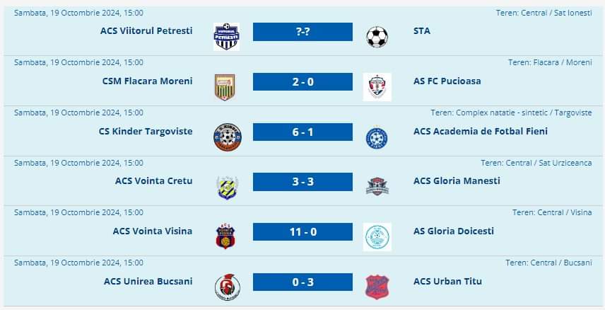 În ultima rundă a Campionatului de Juniori U15, Urban Titu a reușit să surprindă printr-o victorie în deplasare, fiind singura echipă din vizită