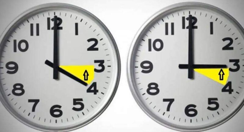 În noaptea de 26 spre 27 octombrie 2024, România va trece oficial la ora de iarnă, moment în care ceasurile se vor da înapoi cu o oră. Astfel, ora 4:00 devine ora 3:00.