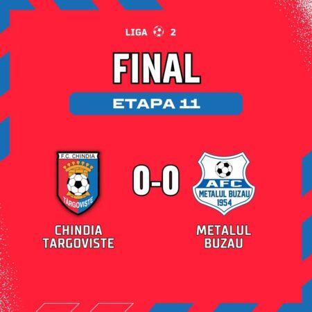 În cadrul etapei a 11-a a sezonului regulat din Liga 2, stadionul „Eugen Popescu” din Târgoviște a fost martorul unei confruntări echilibrate, dar fără spectacole pe tabelă. 