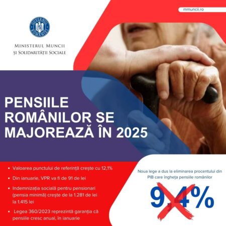 Începând cu 1 ianuarie 2025, pensionarii din România vor beneficia de o majorare semnificativă a veniturilor, datorită creșterii cu 12,1% a valorii