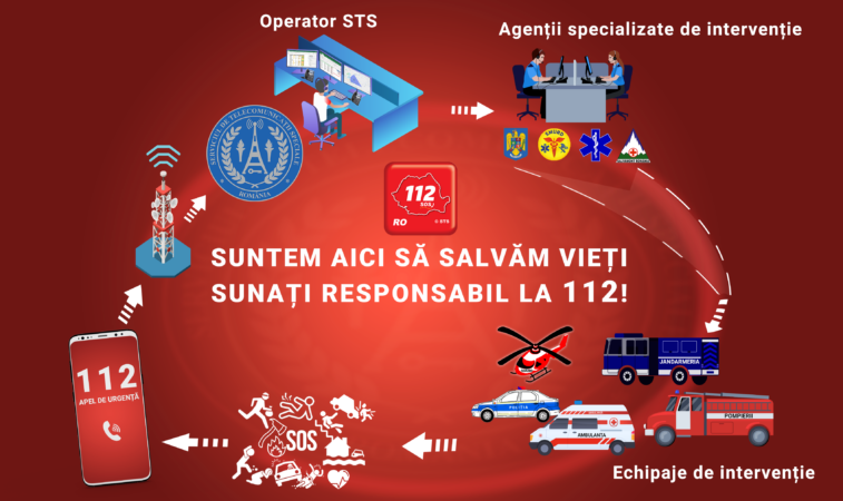 AVIZ AMATORILOR! Amendă în valoarea de 4.000 de lei, pentru că a sesizat fapte nereale la 112 Un tânăr de 24 de ani, comuna dâmbovițeană Petrești, a sesizat prin SNUAU 112 că tatăl acestuia a fost influențat de niște